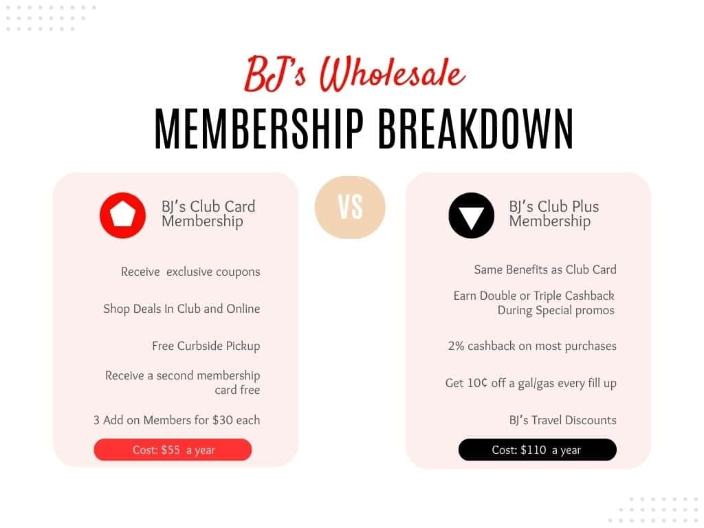 10 Ways To Get A BJ 39 s Membership Coupon