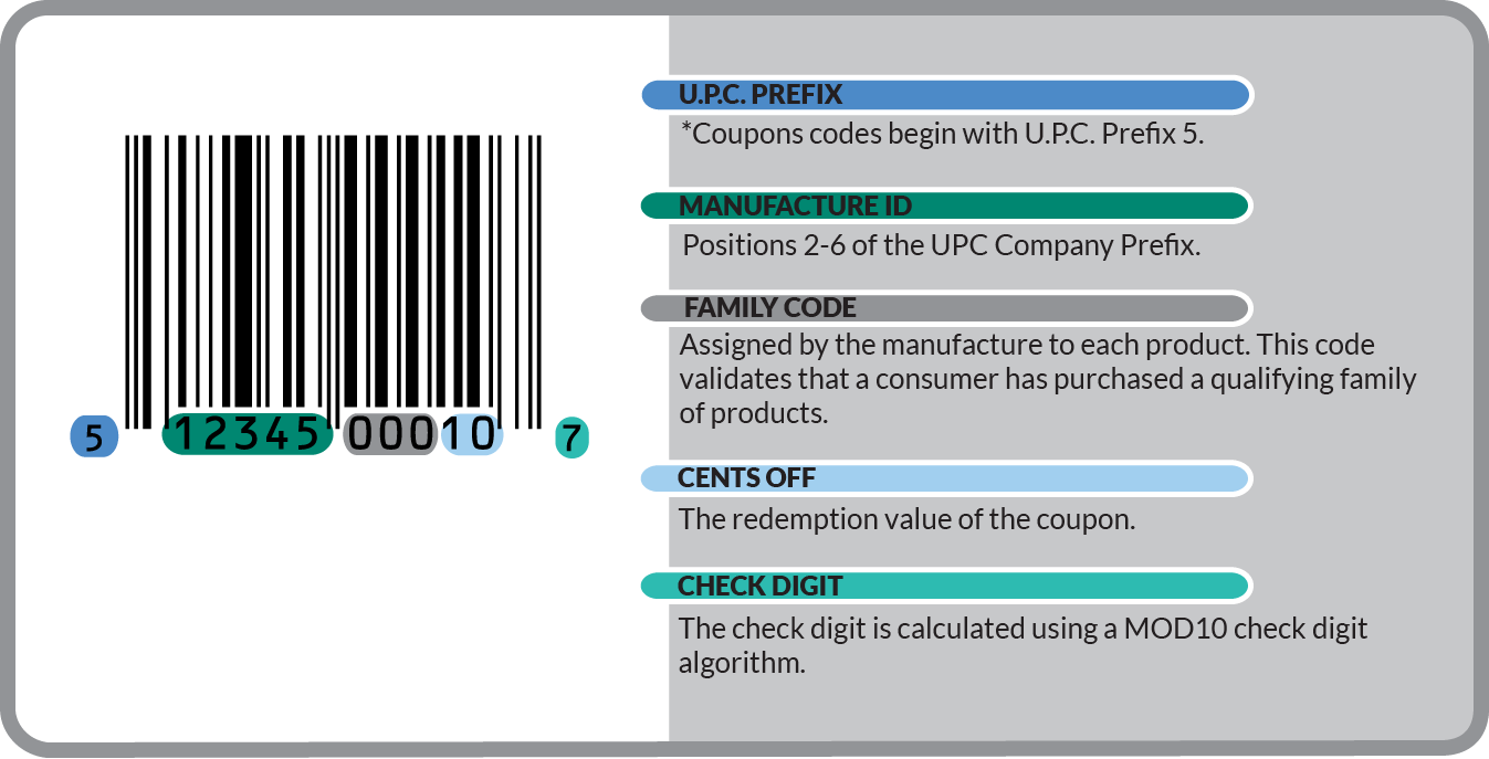 Education Coupon Barcodes Bar Code Graphics