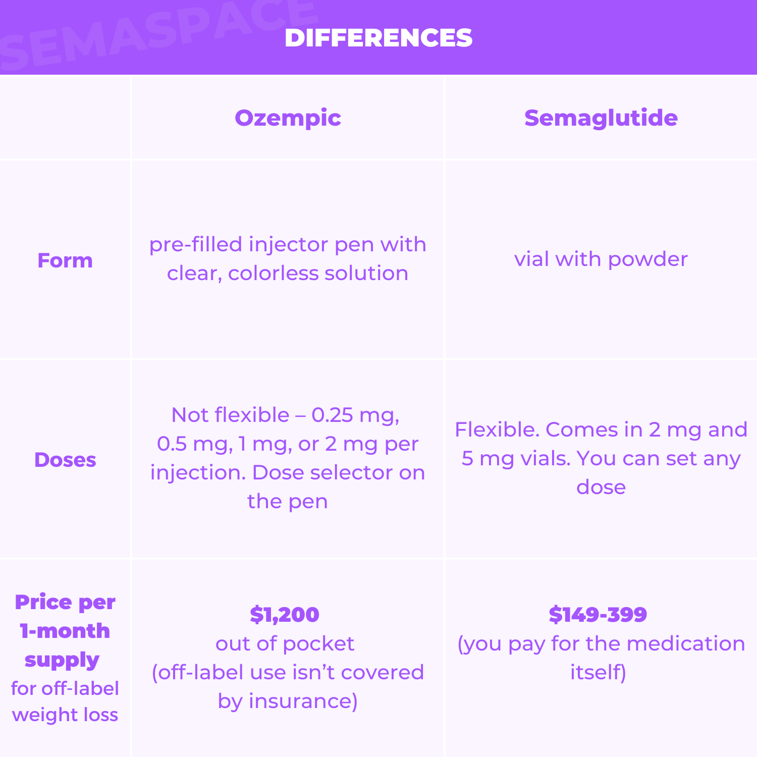 Printable Coupon For Ozempic Prntbl concejomunicipaldechinu gov co